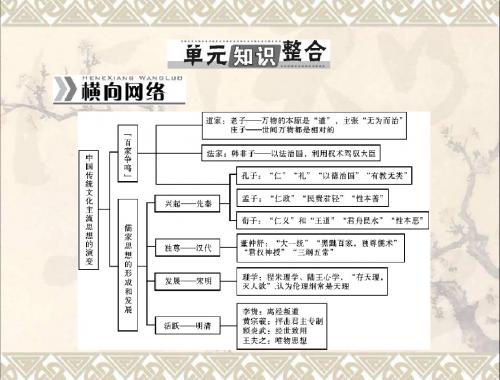 高考历史总复习第十四单元中国传统文化主流思想的演变单元知识整合配套课件(必修3)