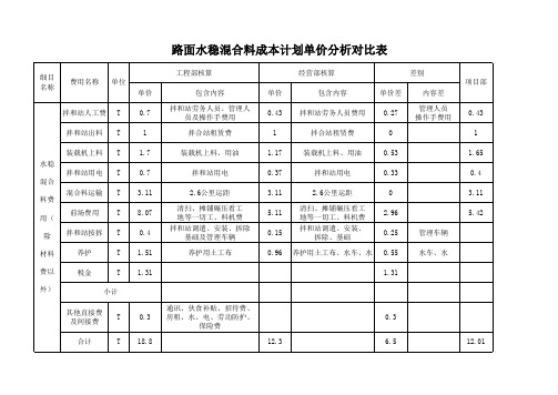 路面(水稳、沥青)成本分析