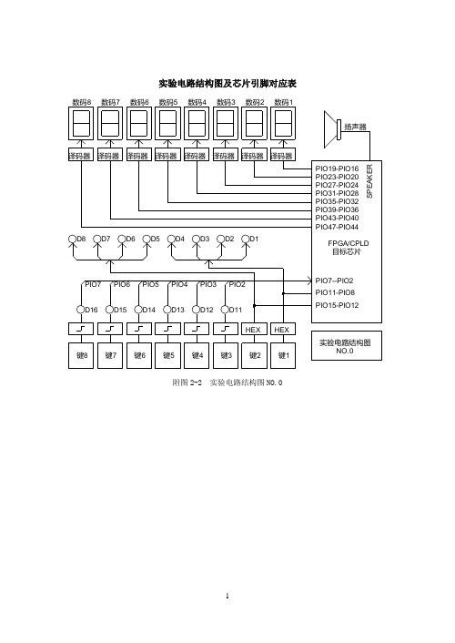 实验电路结构图及芯片引脚对应表