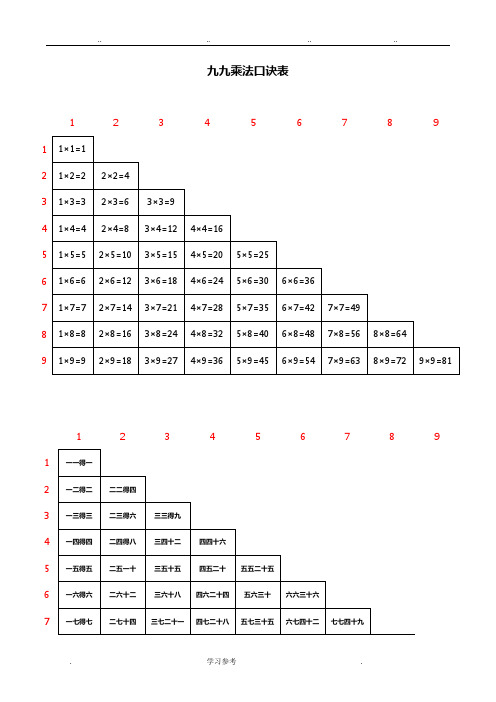 九九乘法口诀表(A4纸可直接打印_附乘法口算窍门诀窍)