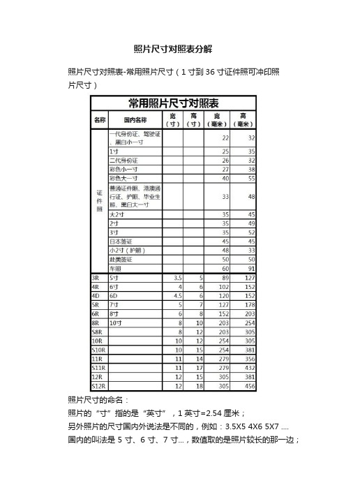 照片尺寸对照表分解