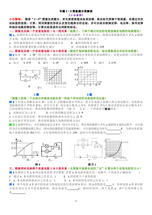 8、I-U图像