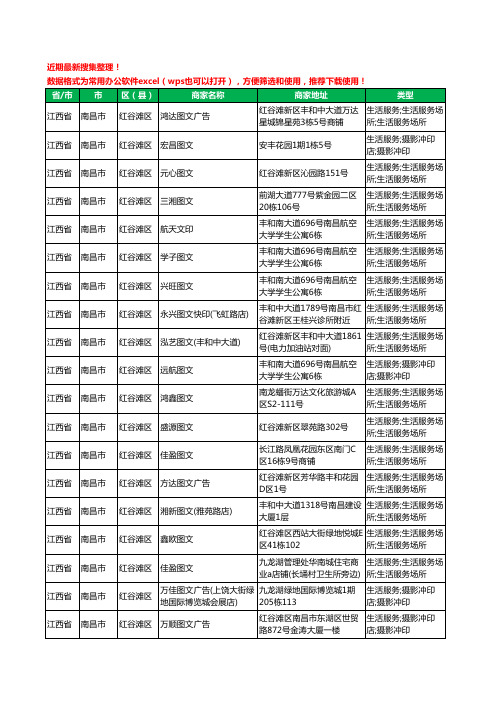 2020新版江西省南昌市红谷滩区打印工商企业公司商家名录名单黄页联系方式电话大全132家