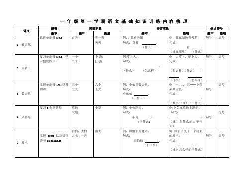 一年级第一学期语文基础知识点梳理