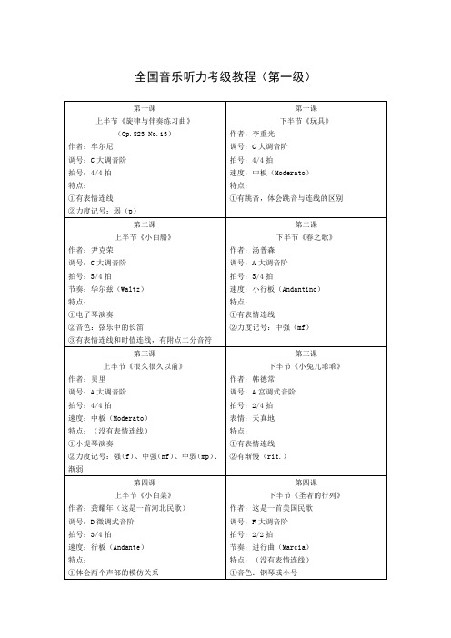 全国音乐听力考级教程