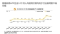 【态度报告】QM：网易新闻内容持续优化,引来高粘性用户