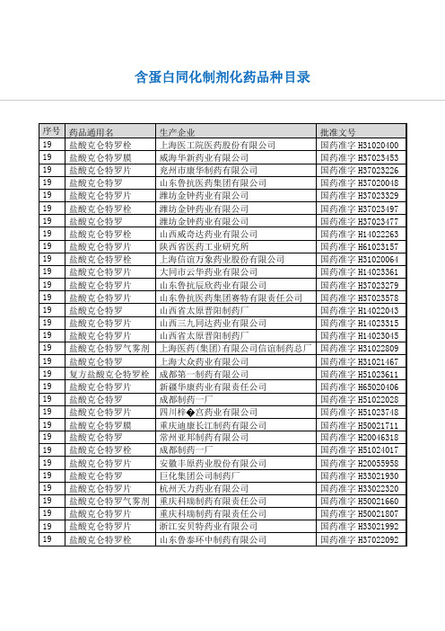 含蛋白同化制剂化药品种目录