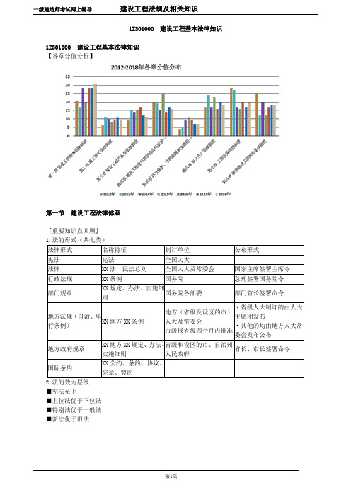 一级建造师考试辅导建设工程法规及相关知识建设工程基本法律知识 