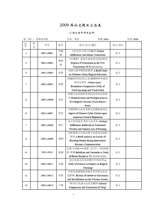 2009届毕业论文题目一览表