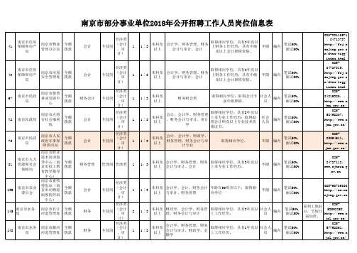 南京市部分事业单位2018年公开招聘工作人员岗位信息表