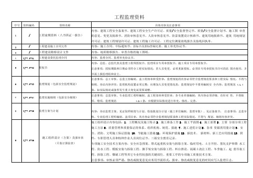 工程监理资料收集目录