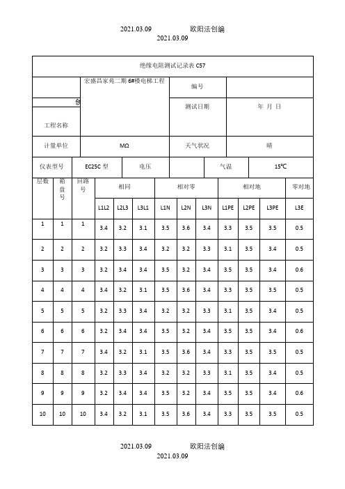 电梯绝缘电阻测试记录表之欧阳法创编