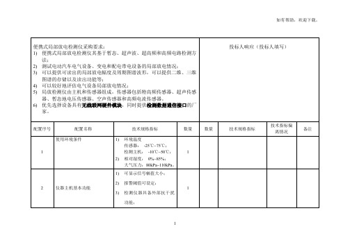 便携式局部放电检测仪采购要求