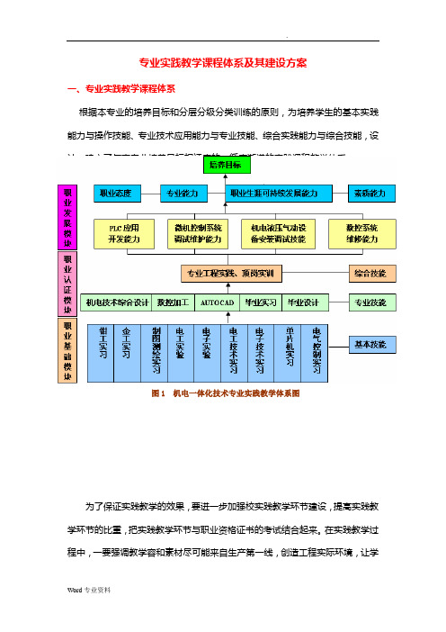 专业实践课程体系及其建设实施方案