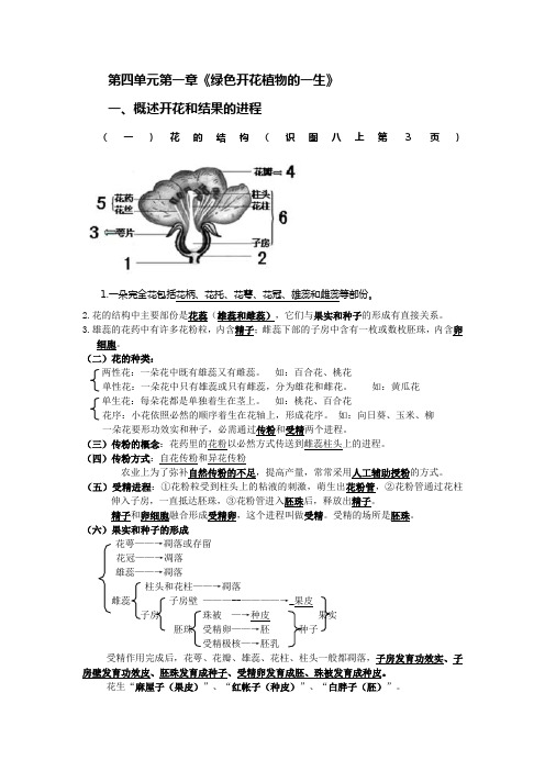 绿色植物的一生学考知识点