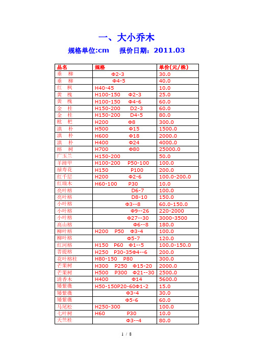 苗木报价表