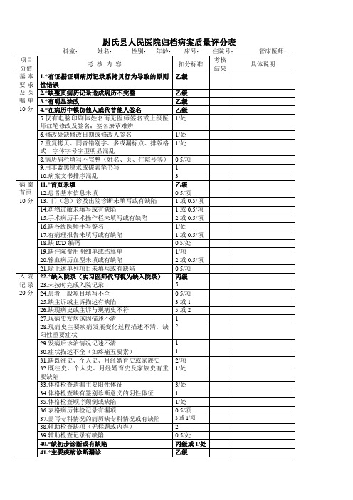 尉氏县人民医院归档病案质量评分表