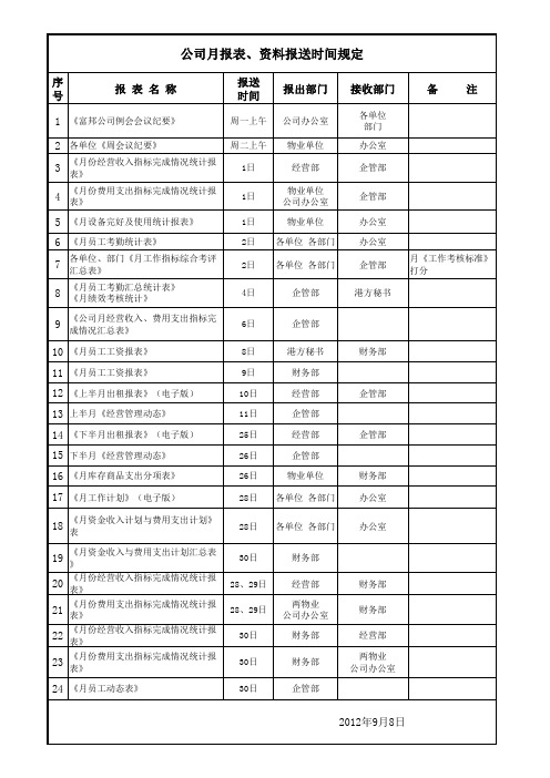 公司月报表、资料报送时间规定