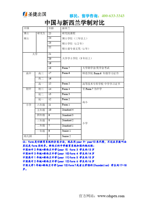 中国与新西兰学制对比