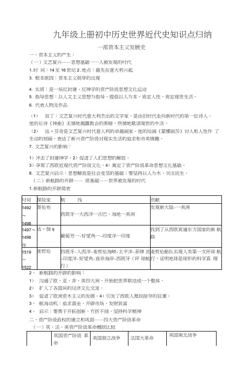 九年级上册初中历史世界近代史知识点归纳.doc