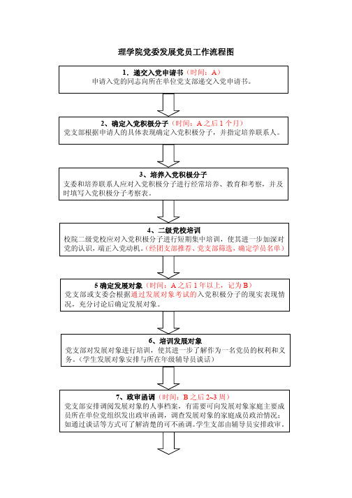 发展党员工作流程图