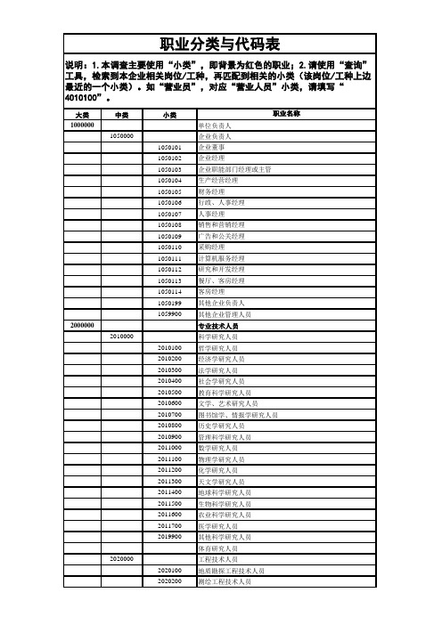 职业分类与代码