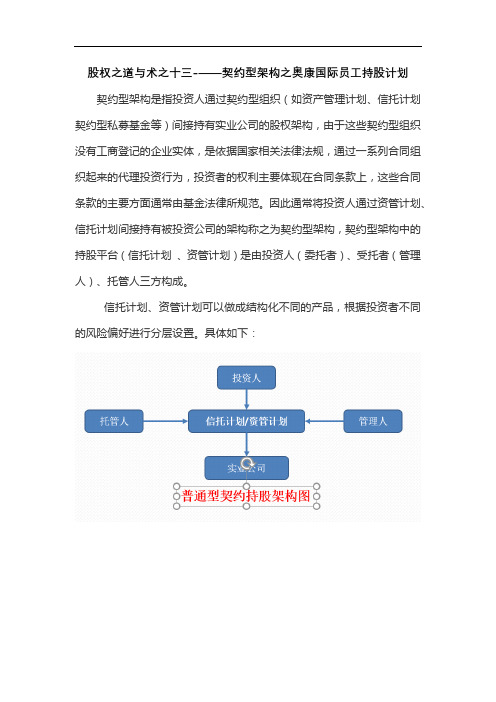 股权之道与术(十三)-——契约型架构之奥康国际员工持股计划