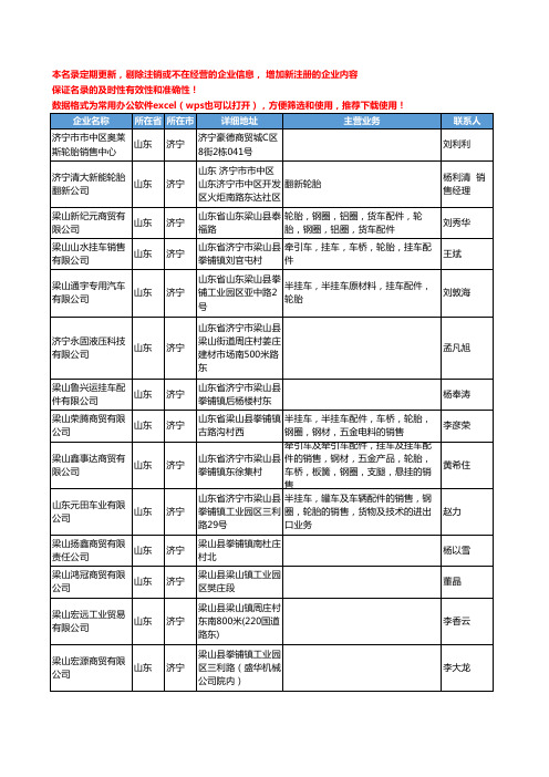 2020新版山东省济宁轮胎工商企业公司名录名单黄页联系方式大全122家