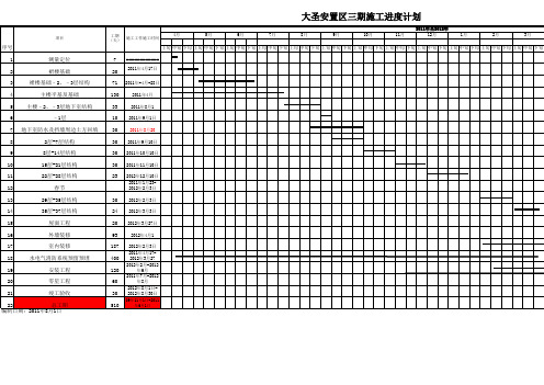 高层住宅楼施工进度计划 横道图 