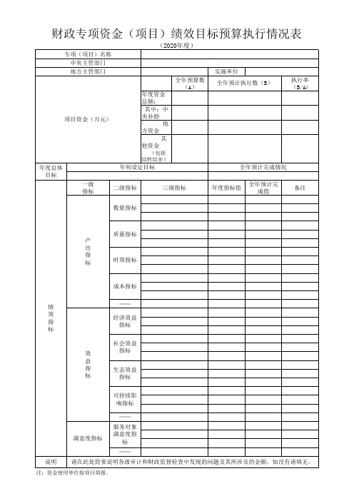 根河市供销社2020年财政专项资金(项目)绩效目标预算执行情况表