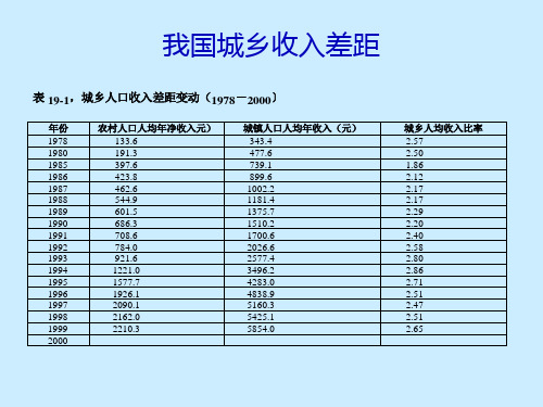 12讲收入分配26页PPT