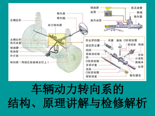 车辆动力转向系的结构、原理讲解与检修解析