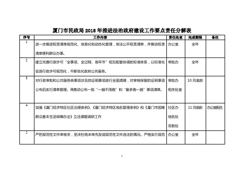 厦门市民政局2018年推进法治政府建设工作要点责任分解表