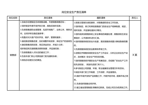 销售部安全生产责任清单