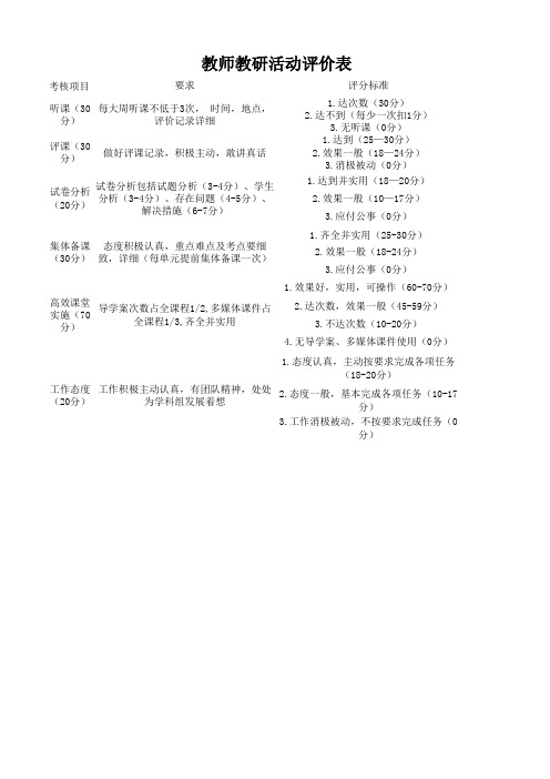 教师教研活动评价表