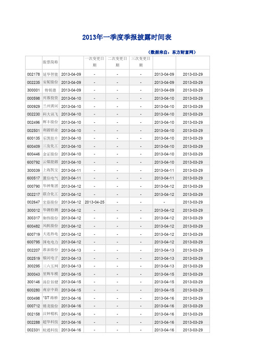 一季报披露时间表