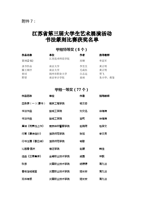 江苏省第三届大学生艺术展演活动书法篆刻比赛获奖名单