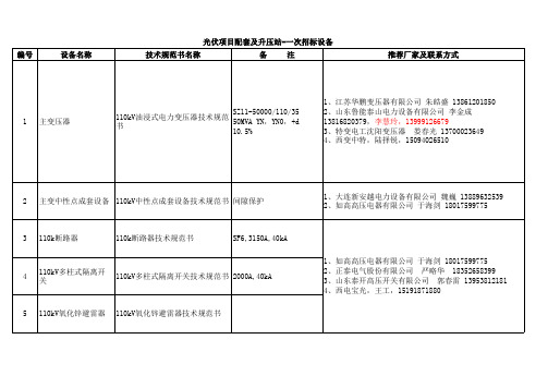 招标设备及推荐厂家联系人一览表