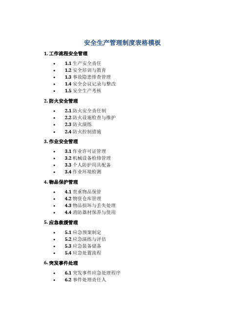 安全生产管理制度表格模板