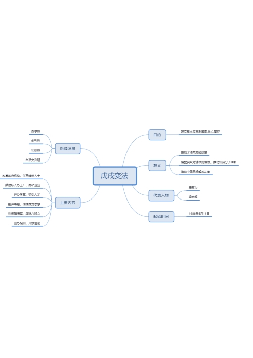 戊戌维新运动的目的是在中国建立