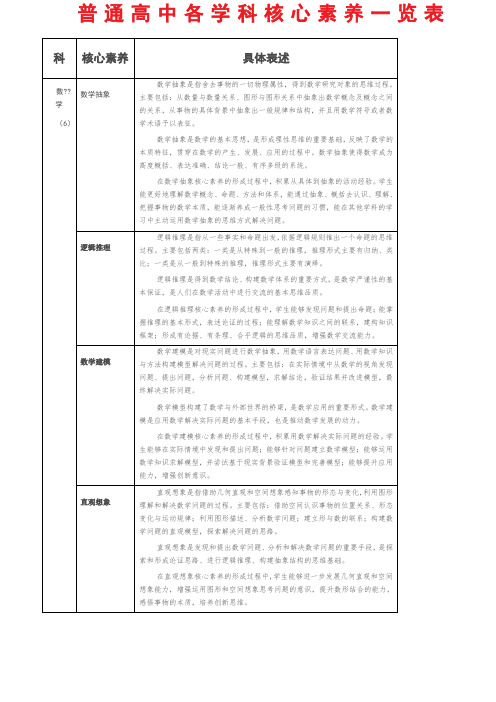 普通高中各学科核心素养一览表