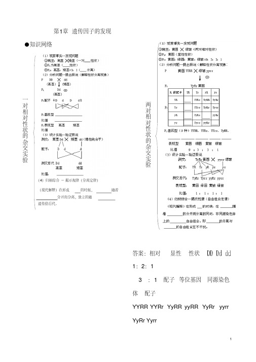 人教版高中生物必修二所有章节习题及知识点.doc