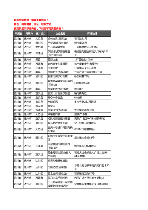 新版四川省达州市母婴店企业公司商家户名录单联系方式地址大全670家