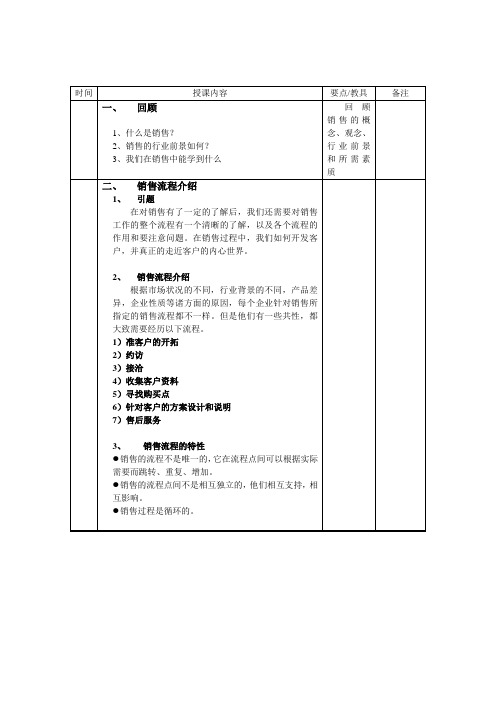 客户寻觅前提表格