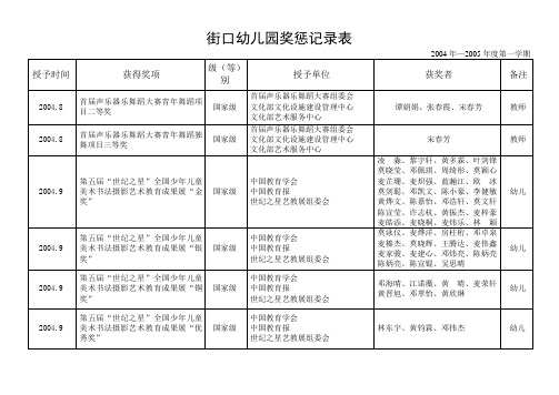 街口幼儿园奖惩记录表
