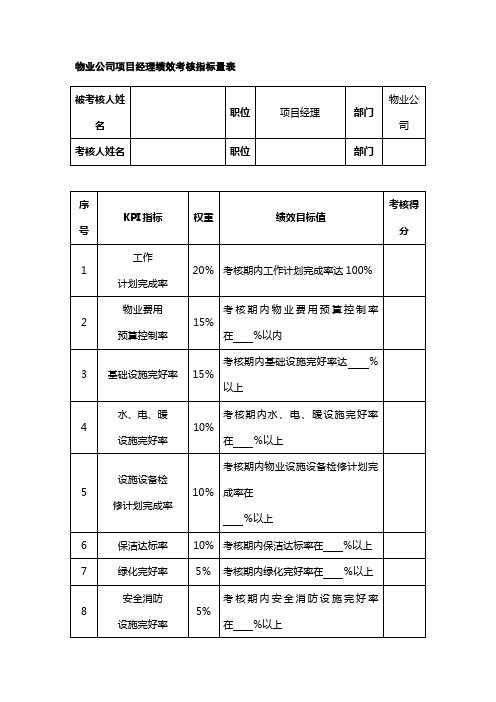 物业公司项目经理绩效考核指标量表