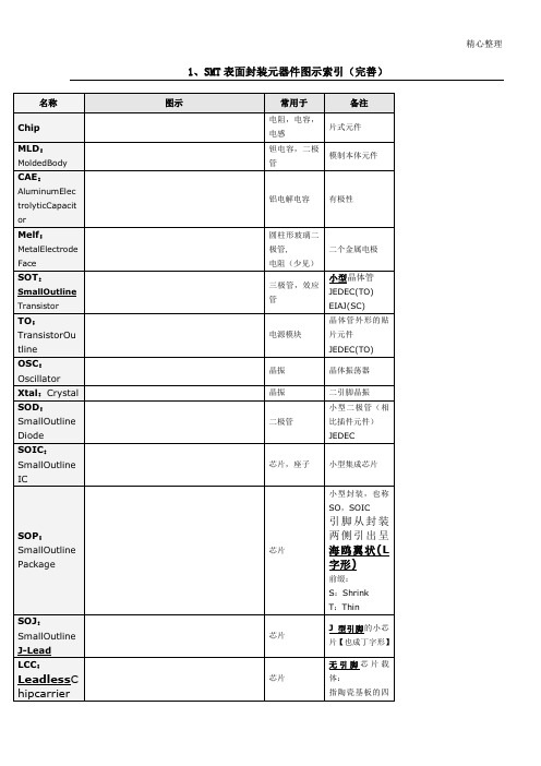 SMT常见贴片元器件封装类型和尺寸