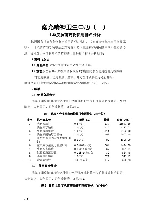 抗菌药物排名分析及公示