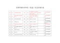 全国甲级环评单位(优选)社会区域专业