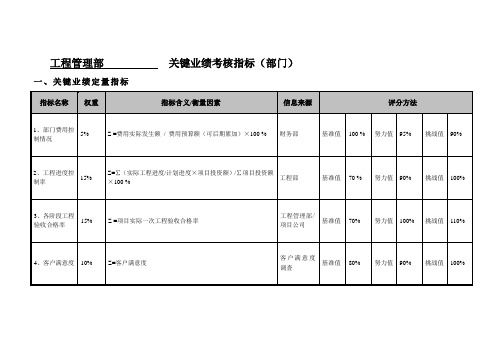 工程管理部部门考核指标